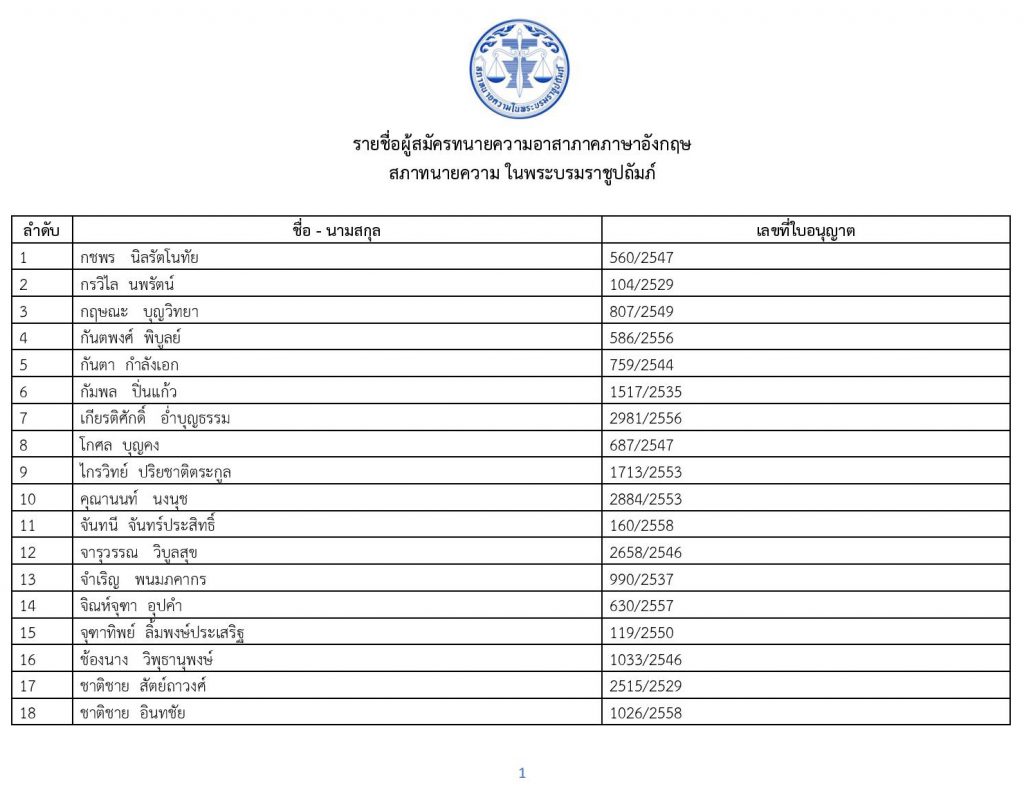 ประกาศรายชื่อผู้สมัครทนายความอาสาภาคภาษาอังกฤษ - ปรึกษาทนายความ Lawyers ...